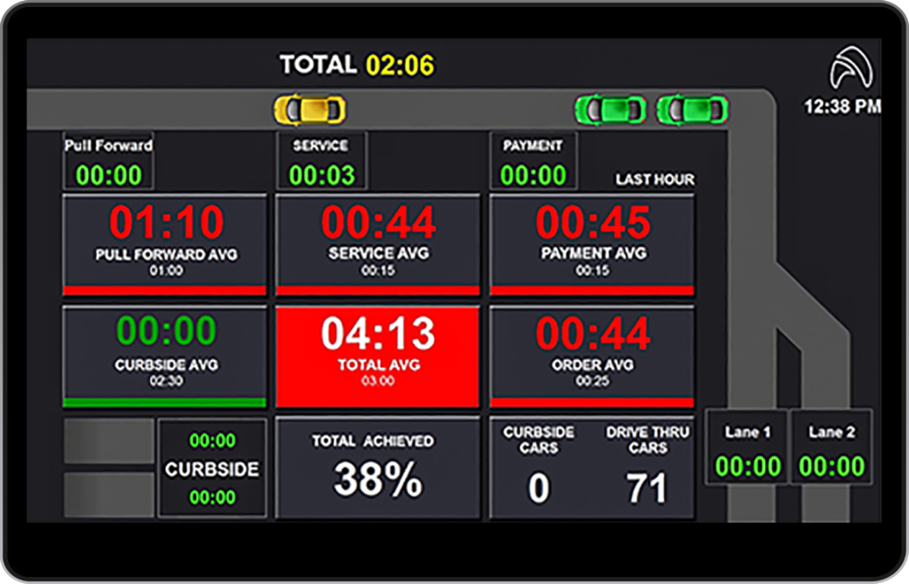 Acrelec QTimer 1.0 DriveThru Timer